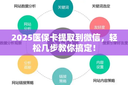 宜春2025医保卡提取到微信，轻松几步教你搞定！