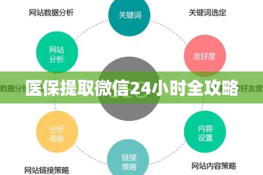 宜春医保提取微信24小时全攻略