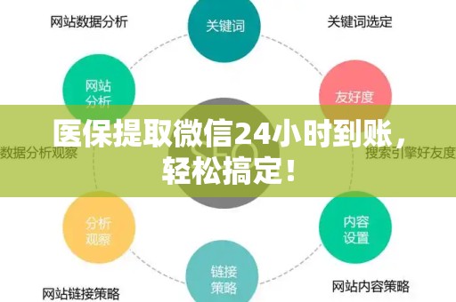 宜春医保提取微信24小时到账，轻松搞定！