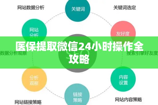 宜春医保提取微信24小时操作全攻略