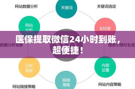 宜春医保提取微信24小时到账，超便捷！