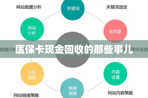 宜春医保卡现金回收的那些事儿