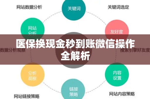 宜春医保换现金秒到账微信操作全解析